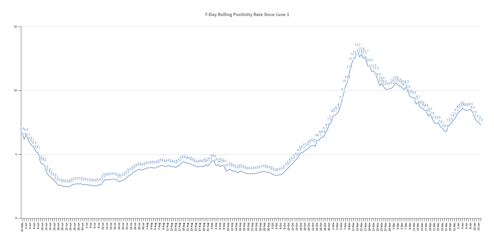 graph