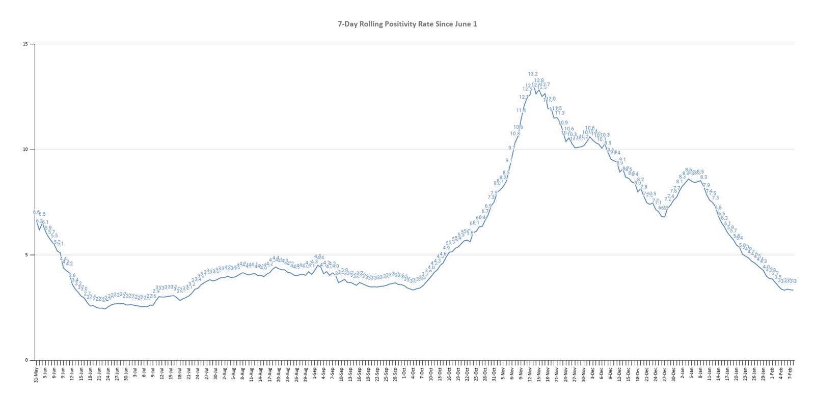 graph