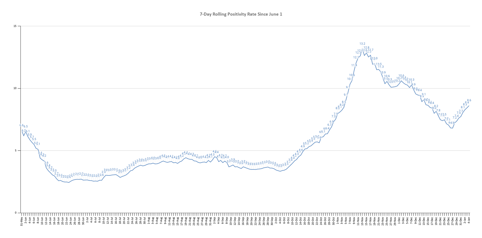 graph