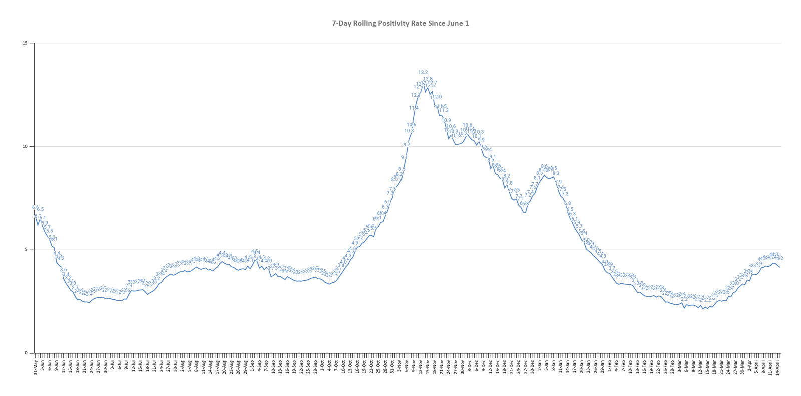 graph