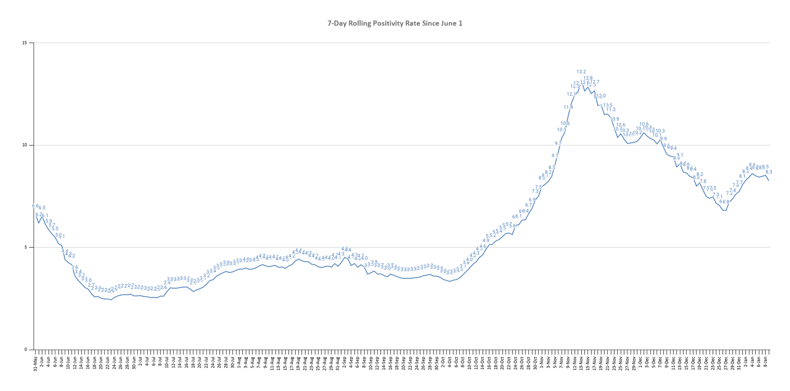 graph