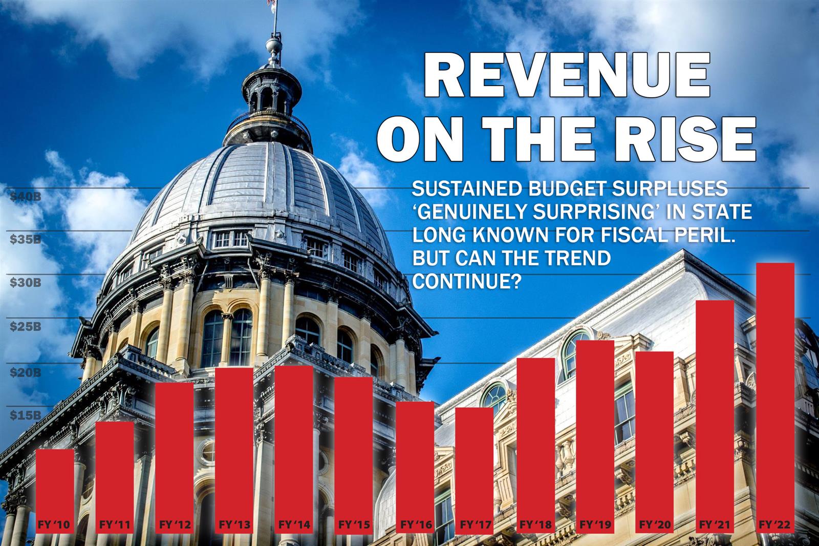 COVID-19 revenue graphic