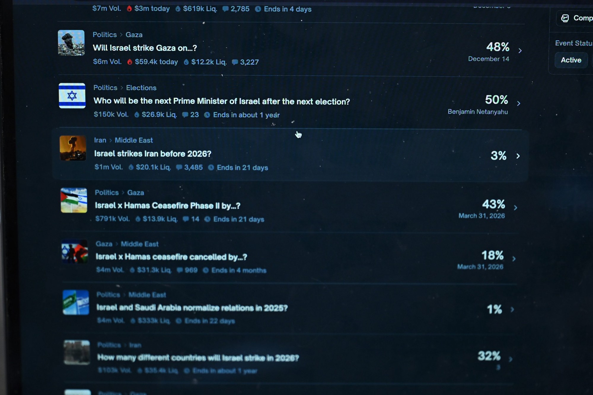 Screenshot of Polymarket